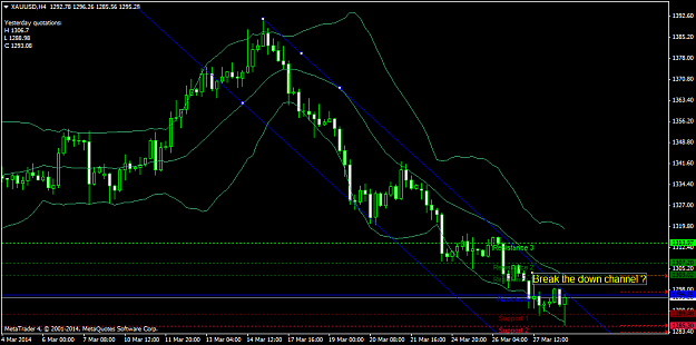 Click to Enlarge

Name: xauusdh42803.png
Size: 46 KB