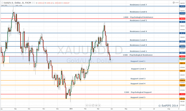 Click to Enlarge

Name: Gold Daily.png
Size: 91 KB