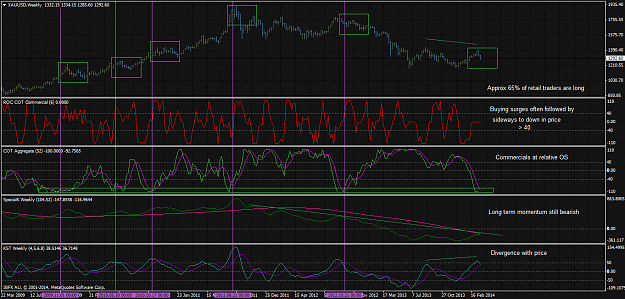 Click to Enlarge

Name: xauusdweekly.png
Size: 95 KB