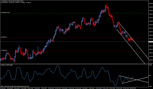 Click to Enlarge

Name: xauusdh6.png
Size: 55 KB