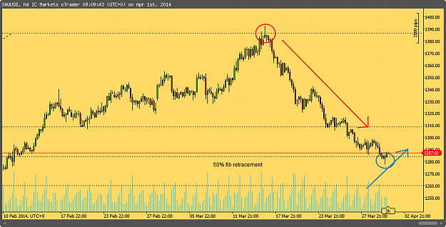 Click to Enlarge

Name: cT_cs_3022269_XAUUSD_2014-04-01_11-09-40.png
Size: 26 KB