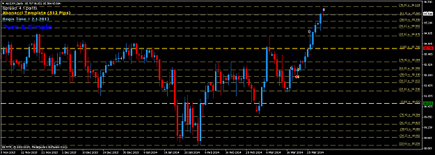 Click to Enlarge

Name: audjpy-d1-010414 (312).png
Size: 16 KB