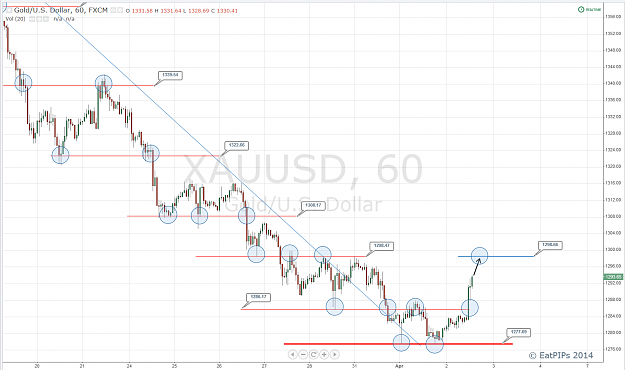 Click to Enlarge

Name: Gold 1HR.png
Size: 108 KB