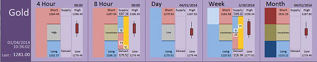 Click to Enlarge

Name: FIA - Gold 01-04-2014 (28-1).PNG
Size: 34 KB