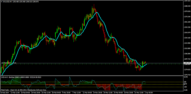 Click to Enlarge

Name: xauusdh4_1.png
Size: 43 KB