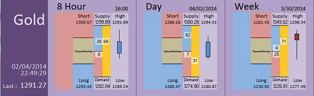 Click to Enlarge

Name: FIA - Gold 02-04-2014 (30-2).PNG
Size: 21 KB