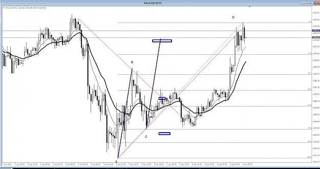 Click to Enlarge

Name: XAU-USD-20140404-GurtleyPatern.jpg
Size: 215 KB