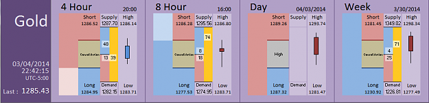 Click to Enlarge

Name: FIA - Gold 03-04-2014 (31-2).PNG
Size: 29 KB