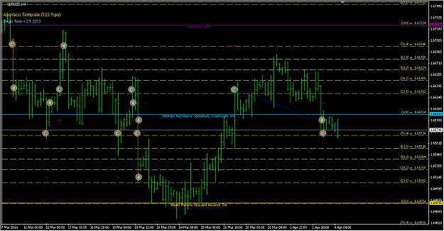 Click to Enlarge

Name: gbp-usd 04-04-14.png
Size: 23 KB