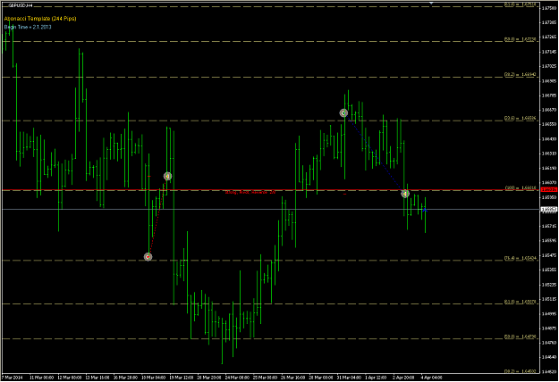Click to Enlarge

Name: gbp-usd 04-04-14 1.png
Size: 23 KB