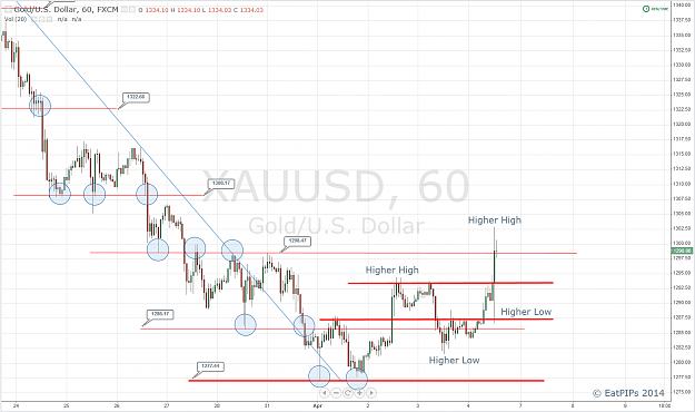 Click to Enlarge

Name: Gold 1HR.png
Size: 108 KB