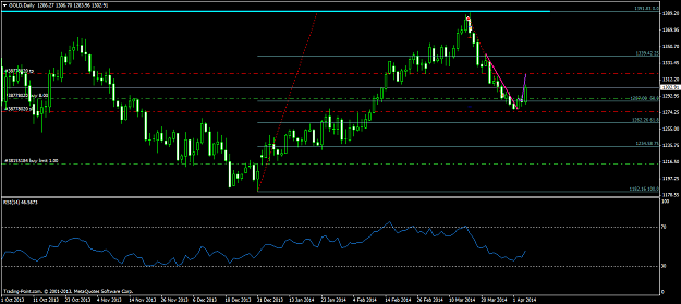Click to Enlarge

Name: golddaily.png
Size: 48 KB