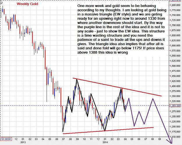 Click to Enlarge

Name: gold-weekly-05042014.jpg
Size: 134 KB