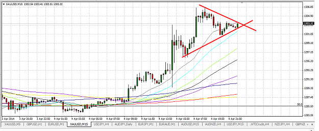 Click to Enlarge

Name: Gold15m triangle.png
Size: 402 KB