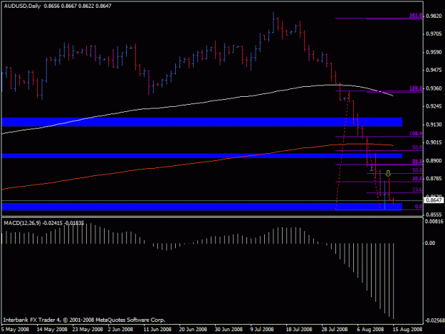 Click to Enlarge

Name: aud pinbar 8-14 daily chart.gif
Size: 16 KB