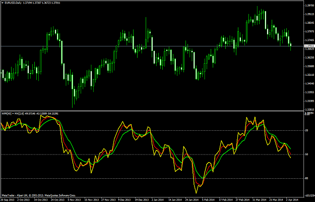 Click to Enlarge

Name: maofwpr_eurusddaily.png
Size: 58 KB