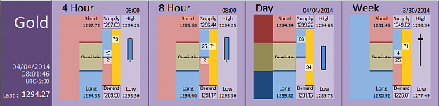 Click to Enlarge

Name: FIA - Gold 04-04-2014 (32-1).PNG
Size: 28 KB