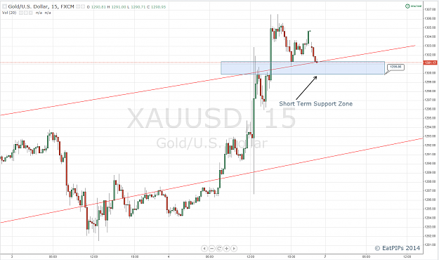 Click to Enlarge

Name: Gold 15M.png
Size: 80 KB
