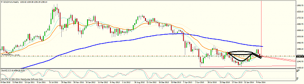 Click to Enlarge

Name: goldmicroweekly.png
Size: 39 KB