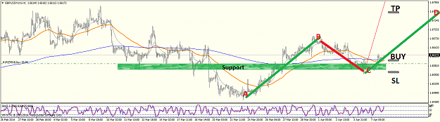 Click to Enlarge

Name: gbpusdmicroh1.png
Size: 77 KB