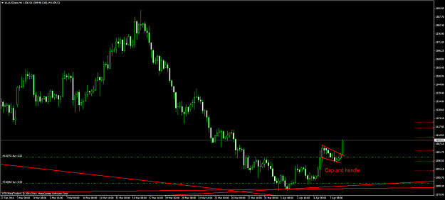 Click to Enlarge

Name: cupnhandleh40804.png
Size: 51 KB