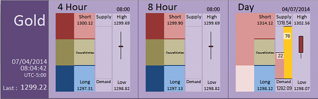 Click to Enlarge

Name: FIA - Gold 07-04-2014 (33-1).PNG
Size: 21 KB