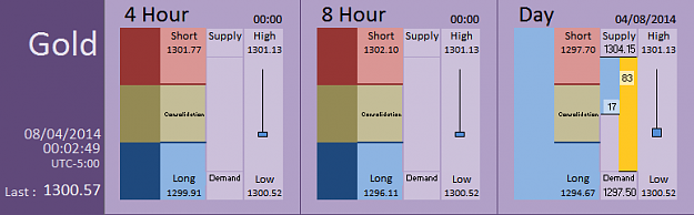 Click to Enlarge

Name: FIA - Gold 08-04-2014 (34-1).PNG
Size: 19 KB
