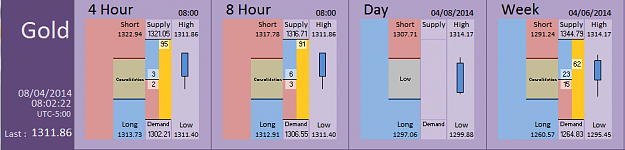 Click to Enlarge

Name: FIA - Gold 08-04-2014 (34-2).PNG
Size: 26 KB