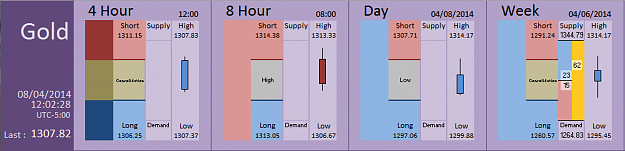 Click to Enlarge

Name: FIA - Gold 08-04-2014 (34-3).PNG
Size: 27 KB
