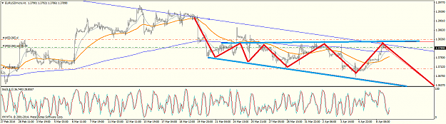 Click to Enlarge

Name: eurusdmicroh1.png
Size: 45 KB