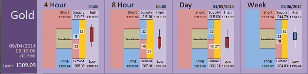 Click to Enlarge

Name: FIA - Gold 09-04-2014 (35-1).PNG
Size: 26 KB