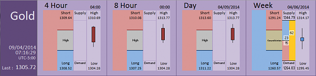 Click to Enlarge

Name: FIA - Gold 09-04-2014 (35-2).PNG
Size: 26 KB