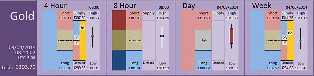 Click to Enlarge

Name: FIA - Gold 09-04-2014 (35-3).PNG
Size: 26 KB