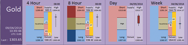 Click to Enlarge

Name: FIA - Gold 09-04-2014 (35-5).PNG
Size: 27 KB