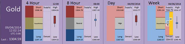 Click to Enlarge

Name: FIA - Gold 09-04-2014 (35-7).PNG
Size: 27 KB