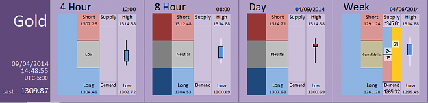 Click to Enlarge

Name: FIA - Gold 09-04-2014 (35-9).PNG
Size: 26 KB