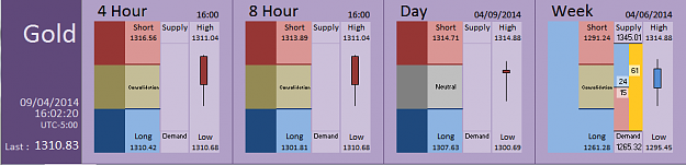 Click to Enlarge

Name: FIA - Gold 09-04-2014 (35-10).PNG
Size: 27 KB