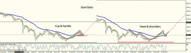 Click to Enlarge

Name: goldmicrodaily.png
Size: 49 KB
