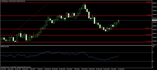 Click to Enlarge

Name: golddaily.png
Size: 41 KB