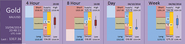 Click to Enlarge

Name: FIA - Gold 10-04-2014 (36-10).PNG
Size: 26 KB