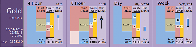 Click to Enlarge

Name: FIA - Gold 10-04-2014 (36-11).PNG
Size: 26 KB