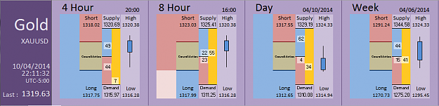 Click to Enlarge

Name: FIA - Gold 10-04-2014 (36-12).PNG
Size: 26 KB