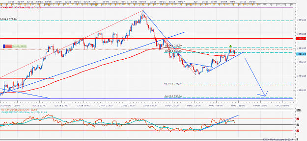 Click to Enlarge

Name: XAUUSD 4H.png
Size: 75 KB