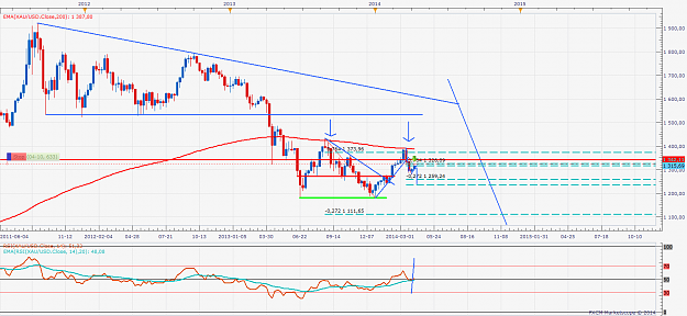 Click to Enlarge

Name: XAUUSD Weekly.png
Size: 74 KB