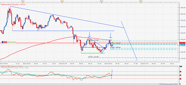 Click to Enlarge

Name: XAUUSD Weekly.png
Size: 74 KB