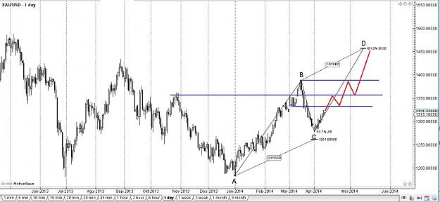 Click to Enlarge

Name: GOLD ABCD.jpg
Size: 176 KB