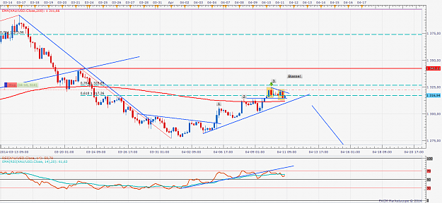 Click to Enlarge

Name: XAUUSD 4H Wave.png
Size: 64 KB