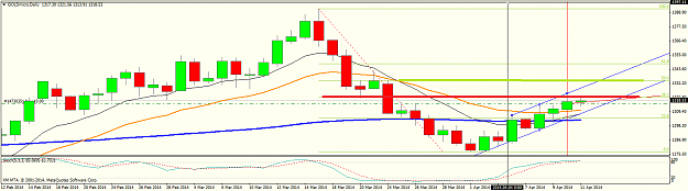 Click to Enlarge

Name: goldmicrodaily.png
Size: 32 KB
