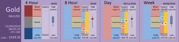 Click to Enlarge

Name: FIA - Gold 11-04-2014 (37-1).PNG
Size: 26 KB