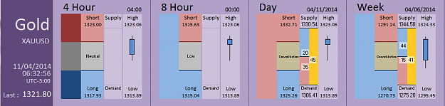 Click to Enlarge

Name: FIA - Gold 11-04-2014 (37-2).PNG
Size: 27 KB